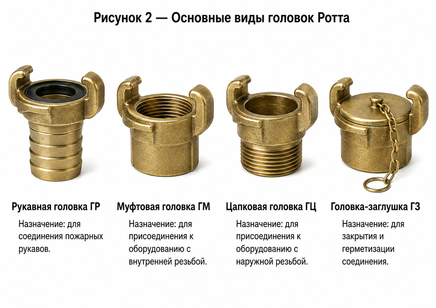 гайки Ротта, головки Ротта, соединительные головки Ротта, латунные пожарные головки, головка ГР, головка ГМ, головка ГЦ гайки Ротта, головки Ротта, соединительные головки Ротта, латунные пожарные головки, головка ГР, головка ГМ, головка ГЦ