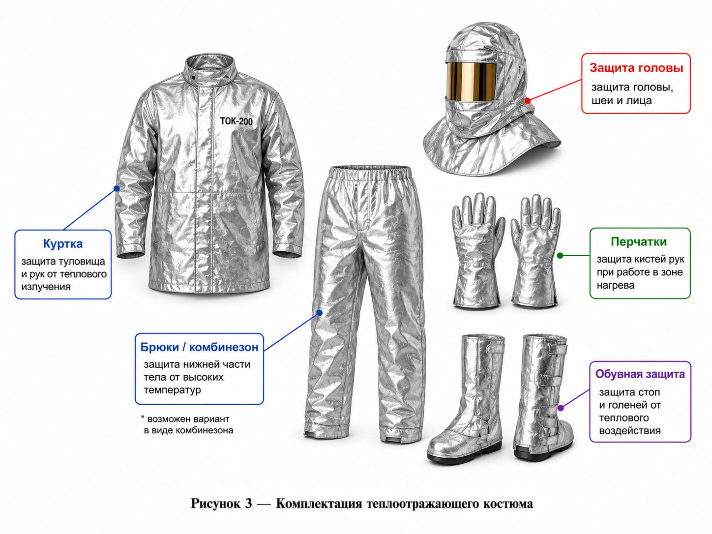 теплоотражающий костюм ТОК-200, костюм ТОК-200, защитный костюм пожарного, костюм от высокой температуры, теплоотражающая одежда, костюм для пожарных, спецодежда от тепла теплоотражающий костюм ТОК-200, костюм ТОК-200, защитный костюм пожарного, костюм от высокой температуры, теплоотражающая одежда, костюм для пожарных, спецодежда от тепла