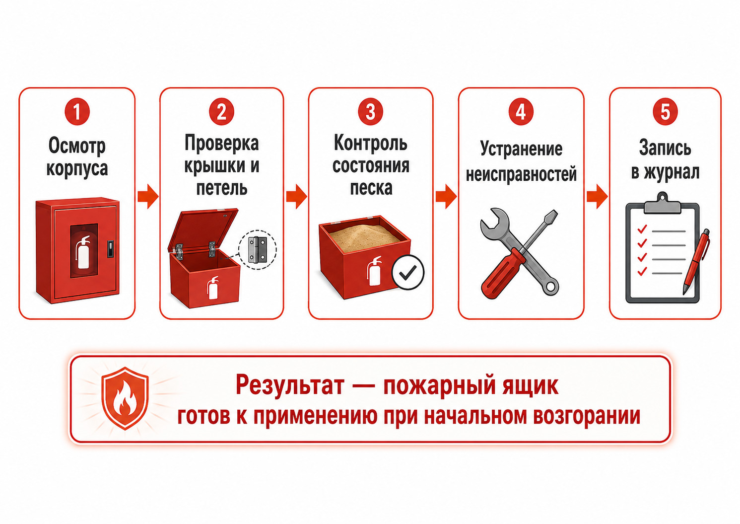 ящик ЯП, техническое обслуживание ящика ЯП, пожарный ящик для песка, ящик для песка пожарный, обслуживание пожарного ящика, пожарный инвентарь, ящик пожарный металлический ящик ЯП, техническое обслуживание ящика ЯП, пожарный ящик для песка, ящик для песка пожарный, обслуживание пожарного ящика, пожарный инвентарь, ящик пожарный металлический